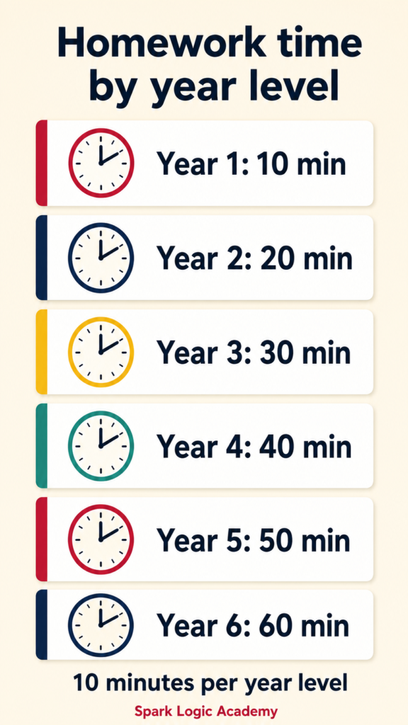 How Long Should Homework 03