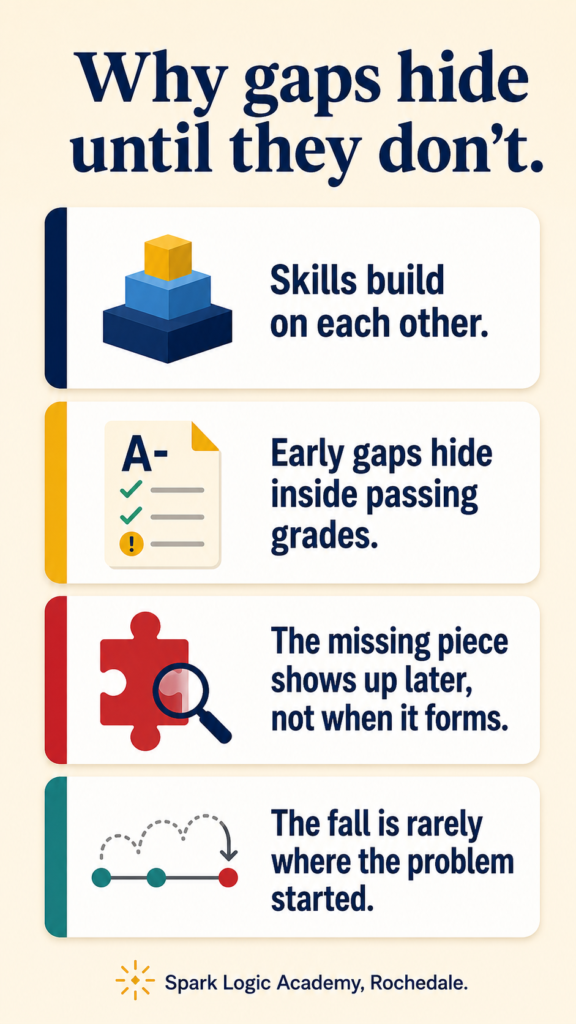 why gaps