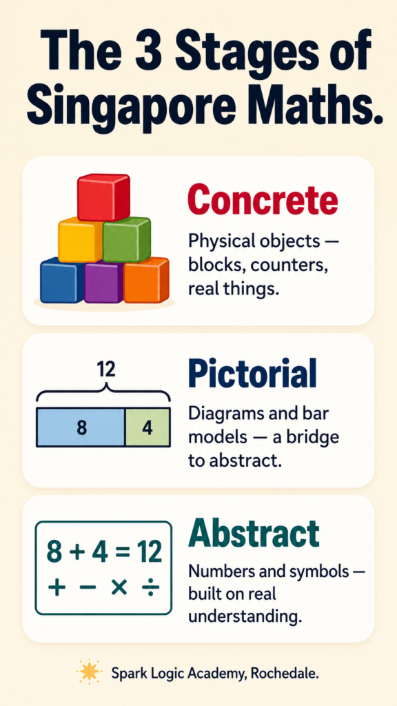Singapore Maths