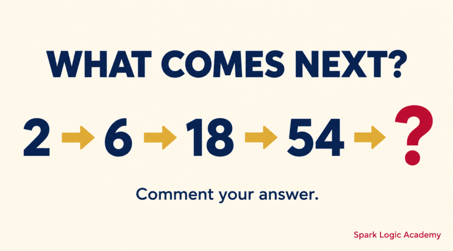Number sequence puzzle showing 2, 6, 18, 54 with a question mark — what comes next?
